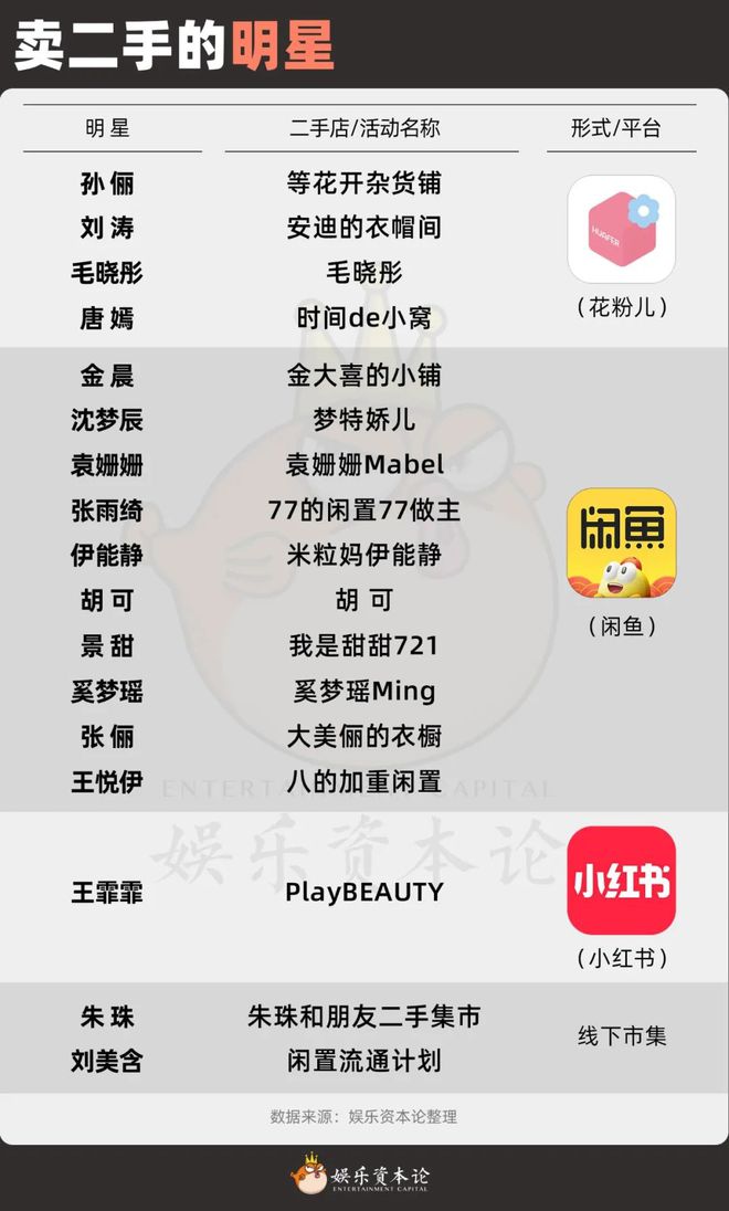 ：没有让利就不要做“闲鱼”人设开元棋牌王俊凯刘美含翻车背后(图9)