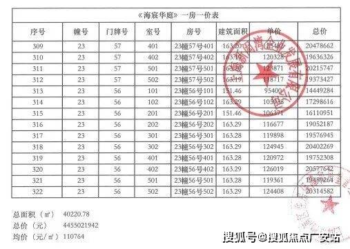 - 环境 价格地址楼盘详情配套电话交房时间配套电话交房时间ky开元棋牌建发海宸 (售楼处) 首页 -建发海宸销售中心(图8) - 环境 价格地址楼盘详情配套电话交房时间配套电话交房时间ky开元棋牌建发海宸 (售楼处) 首页 -建发海宸销售中心(图8)