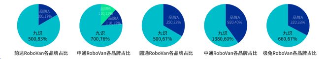 球第一RoboVan品牌的布局野心开元ky棋牌拿下中国邮政最大订单全