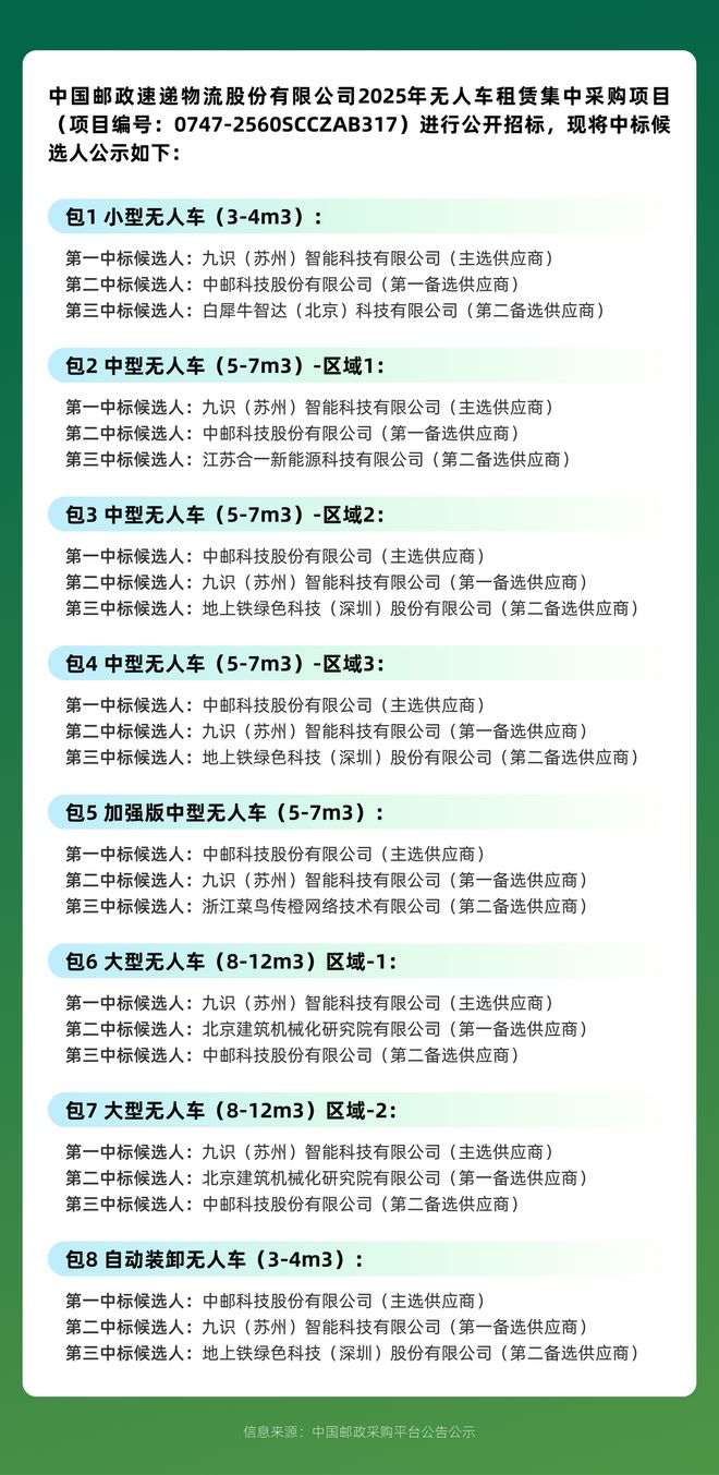球第一RoboVan品牌的布局野心开元ky棋牌拿下中国邮政最大订单全(图4)