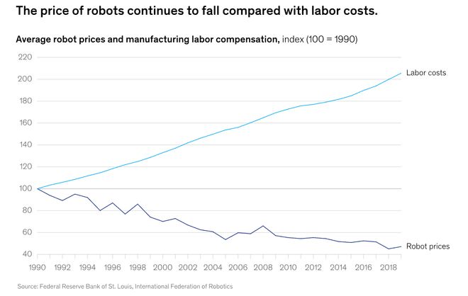 留给人类能干的活只剩5年了！开元棋牌UC伯克利大牛预警：(图4)