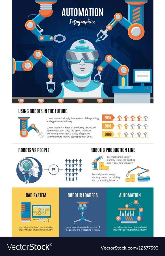 留给人类能干的活只剩5年了！开元棋牌UC伯克利大牛预警：(图3)
